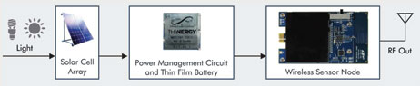 Figure 2. Typical energy harvesting system